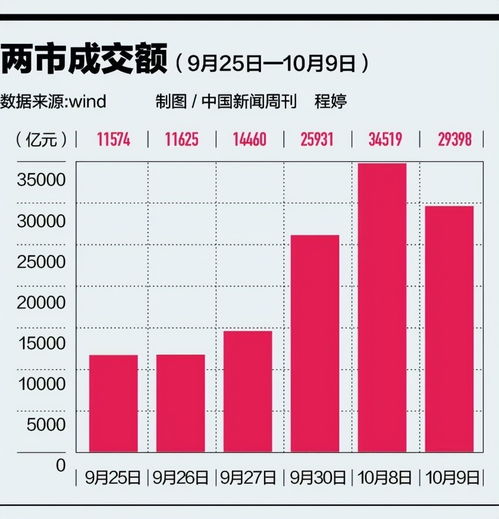 A股大調整 意料之外還是資本管理的必然？