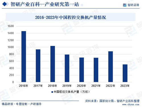 2024年中國程控交換機行業市場動態分析、發展方向及投資前景研究報告