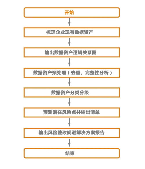 干貨分享丨企業戰略化發展的三大重點 數據資產管理、資本管理與戰略發展