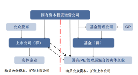 中美嘉倫國資國企十四五發(fā)展規(guī)劃 聚焦資本管理與發(fā)展的新篇章
